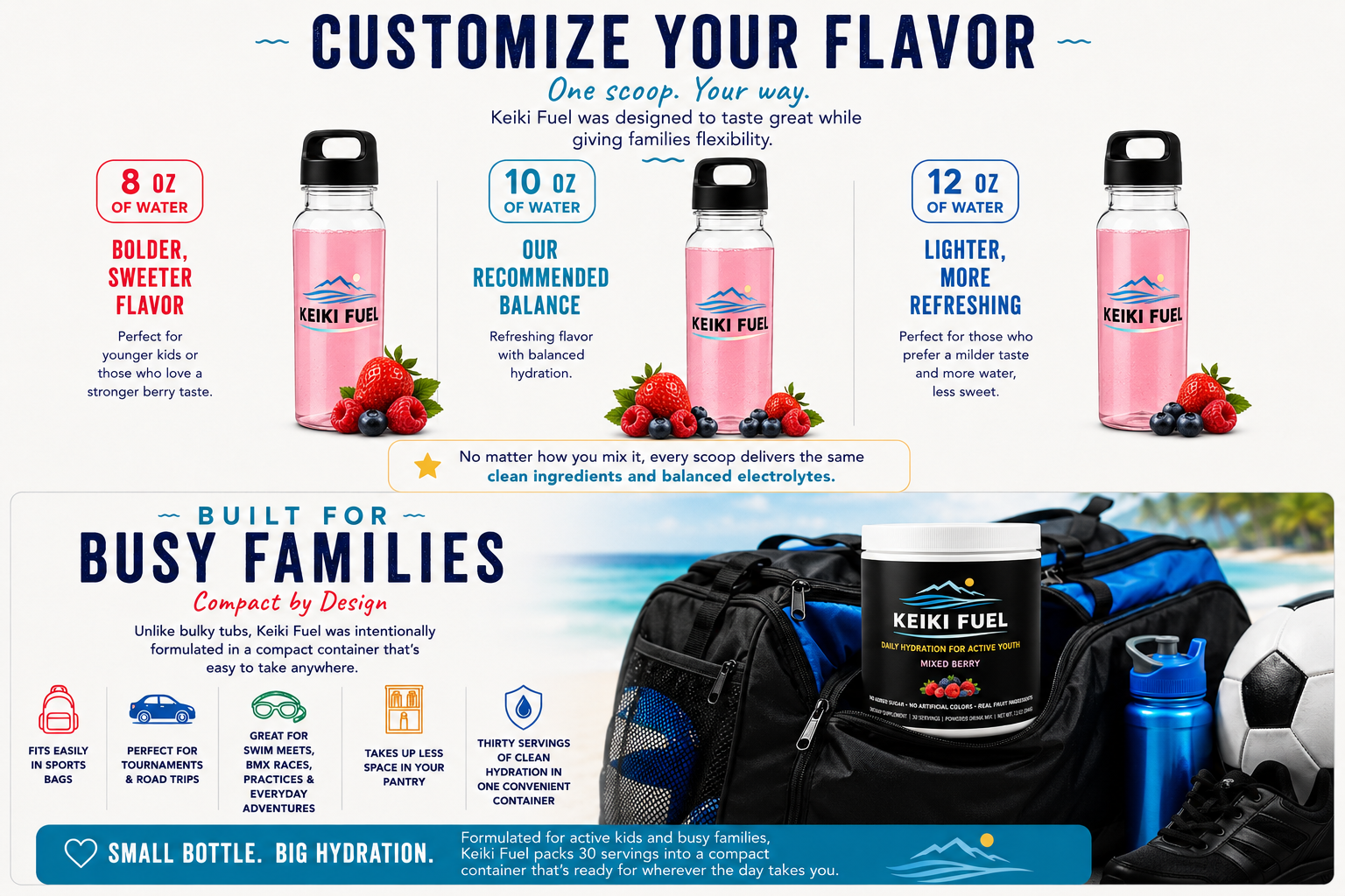 Keiki Fuel Mixed Berry | 30 Servings | $1.33 Per Serving